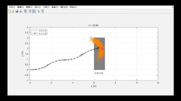 Extended Kalman filter and particle filter program