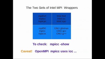 Intel MPI Library Cluster Edition on Graham