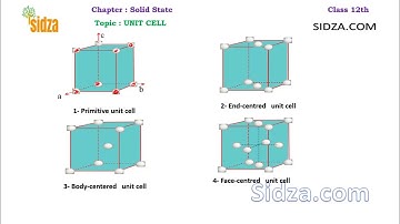 Crystal Lattice  and Unit Cell