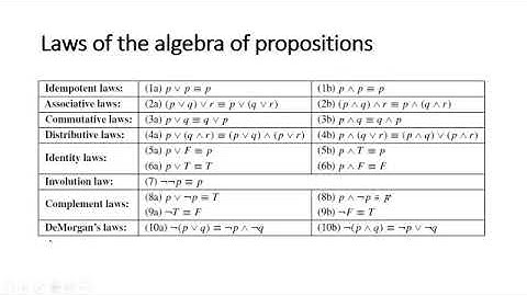 CS636 Formal Methods Week 6 part 4