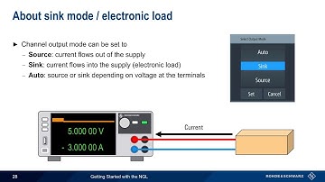 Getting Started with R&S NGL Power Supplies