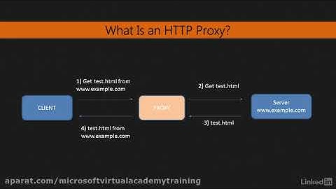 Python intercepting http requests