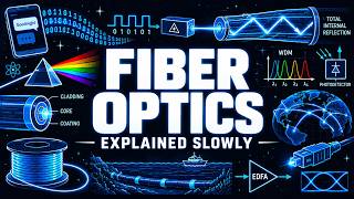 How Fiber Optics Work Explained Slowly (For Sleep)