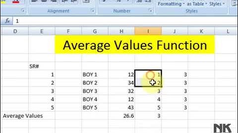 Lesson # 28 The Average Microsoft Office Excel 2007 TutorialUrdu & Hindi   YouTube