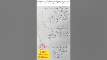 5 digit Palindromes using 1, 2, 3