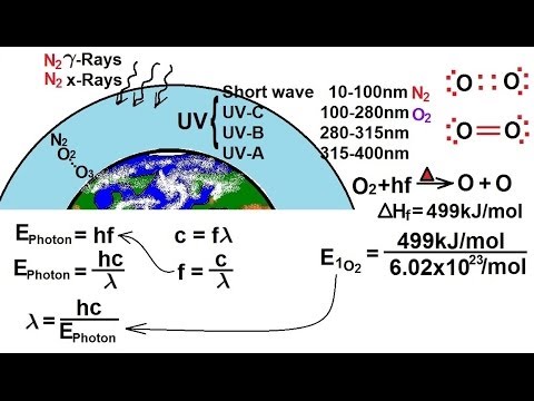 Video: Jesu li pojedinačni atomi kisika nastali u stratosferi?