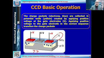 Lecture 11   Digital Image Cameras