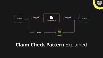 How modern backends handle heavy payloads (Claim-Check Pattern)