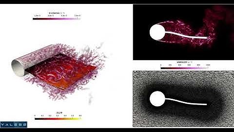 [YALES2] Fluid-Structure Interaction - 3D turbulent case (Kalmbach & Breuer FSI-PfS-2a)