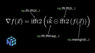 2D Spectral Derivatives with NumPy.FFT