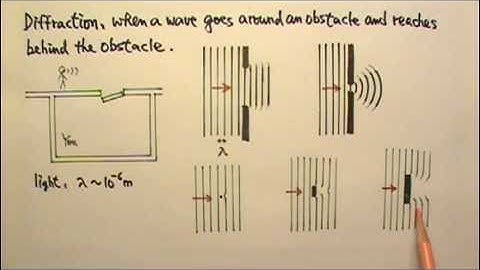 AP Physics 2: Waves 14: Diffraction