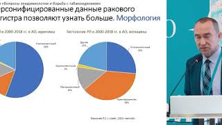 Рак легкого: заболеваемость, смертность, выживаемость