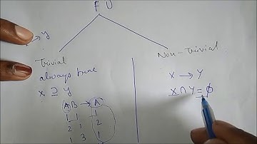 1 Functional Dependency(Trivial & Non  trivial FD