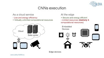 [ALOHA] Buffer Sizes Reduction for Memory-efficient CNN Inference on Mobile and Embedded Devices