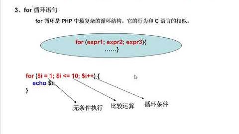 PHP100视频教程：5.PHP循环语句的介绍与应用(张恩民老师)