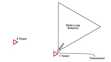 Delta Loop Antenna 80 Meters K4WDG