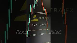 📈 Goldspot Shorts! #forextrading #forex #trading