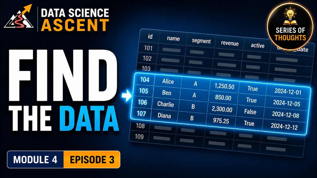 Pandas Missing Data Explained: Drop, Fill or Flag? | Data Cleaning M4E4
