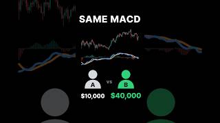 Why the Same MACD Made 4X More Profit