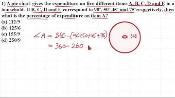A pie chart gives the expenditure on five different items A, B, C, D and E in a household. If B, C,