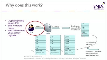SDC 2017 - Blockchain Beyond Bitcoin - Mark OConnell