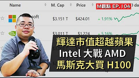 EP104. 輝達市值超越蘋果、Intel 大戰 AMD、馬斯克大買 H100 | M觀點 - 天天要聞