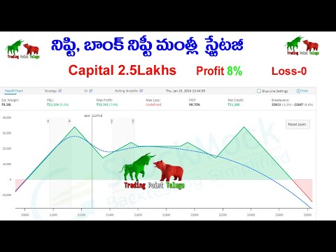 Nifty, Bank Nifty Monthly Anchor Strategy 0Loss || Guarente'd Returns || Trading Point Telugu