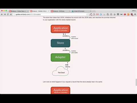 EmberScreencast 97 - Ember Data 2.0: Getting Data from the Server with findRecord and findAll