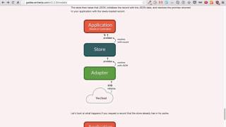 Celebrity EmberScreencast 97 - Ember Data 2.0: Getting Data from the Server with findRecord and findAll Profile