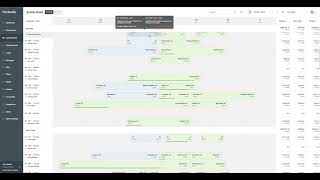 Activity Board – Visual Load Tracking & Trip Details in Real Time