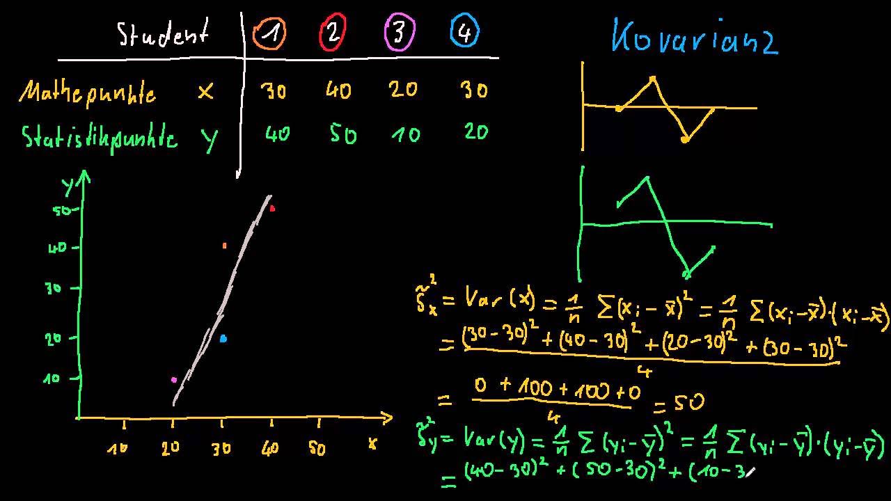 Statistik Kovarianz und Korrelation Grundlagen FernUni Hagen Wiwi YouTube