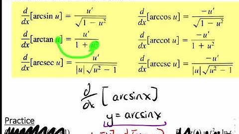 2.6 - Derivatives of Inverse Functions (Part II)