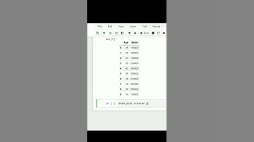 Scatter Plot in Python || #scatter || #pythonforbeginners || #python