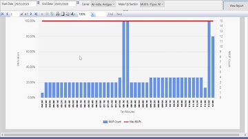 SSRS Multichart Threshold - Performance per 10 Minutes