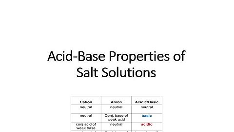 Acid Base Properties of Salts