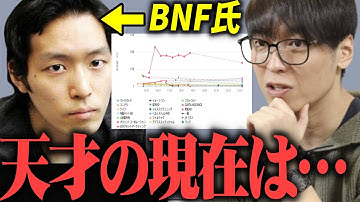 【テスタ】天才投資家BNF氏の現在は…？【株式投資/切り抜き/tesuta/デイトレ/スキャ】