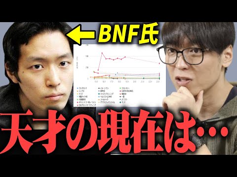 【テスタ】天才投資家BNF氏の現在は…？【株式投資/切り抜き/tesuta/デイトレ/スキャ】