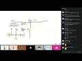 Prime Factorization Algorithms
