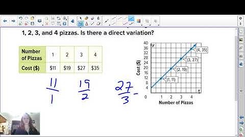 Lesson #9 Direct Variation