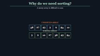 Merge Sort Explained with Animation | Divide and Conquer Made Easy