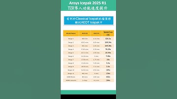 Ansys 2025R1 Icepak更新亮點 #電子散熱