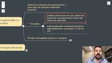 O que é o princípio da inderrogabilidade?