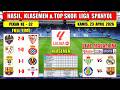 Hasil Liga Spanyol Tadi Malam ~ LEVANTE vs SEVILLA ~ OVIEDO vs VILLARREAL ~ EPL 2026 Pekan Ke 32
