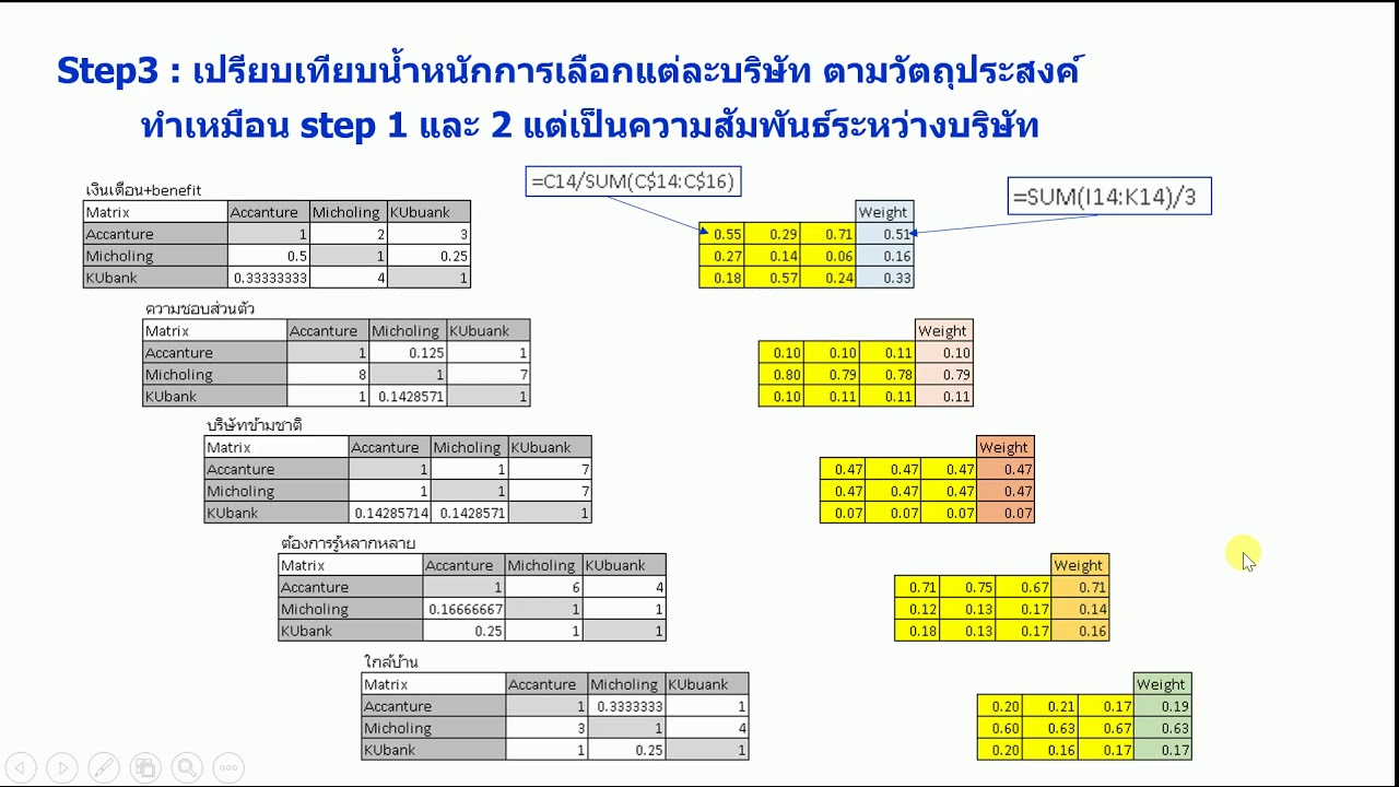 การ วิเคราะห์ การ ตัดสินใจ New Update ตัดสินใจขั้นสูง ด้วยวิธี AHP