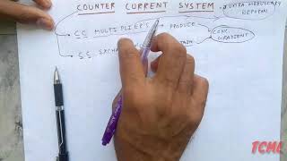 Counter Current System - 1 | TCML