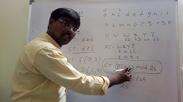 SUBSTITUTION TECHNIQUES- MONO ALPHABETIC AND CEASER CIPHER -- MATHEMATICS OF CRYPTOGRAPHY
