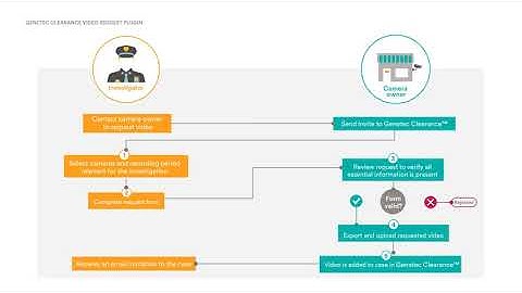 Configuring the video request plugin