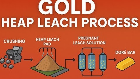 How Gold is Extracted from Ore | Heap Leaching Explained Step-by-Step