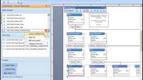 Creating TFS reports using Visio