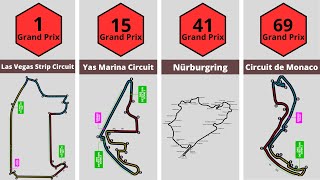 Circuits Which Host The Most Grand Prix